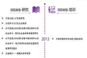 美女被操小逼逼好潮湿好紧视频网站非评估类项目发展历程